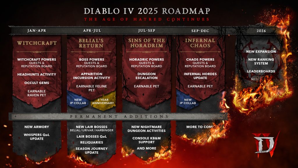 Diablo 4 2025 Roadmap